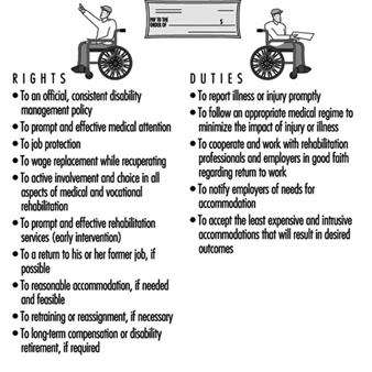 rights workers duties support perspective disability rehabilitation compensation figure