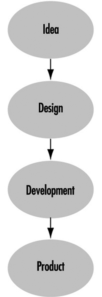 Diseño o ergonomía prioriza y elige tu manilla perfecta