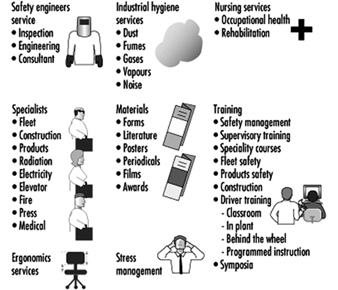 60 Safety Programs