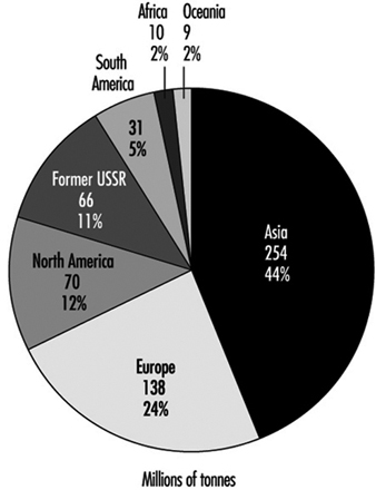 Perfiles de hierro y acero en Colombia. Importadores - World