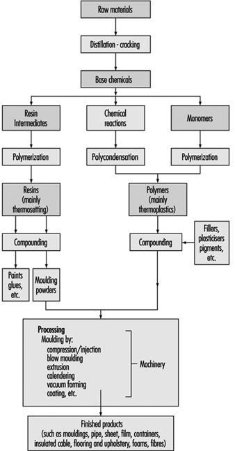 plastic forming process