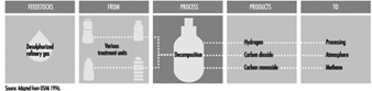 ACEITE10F14