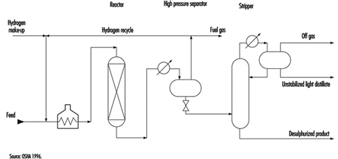 ACEITE10F26