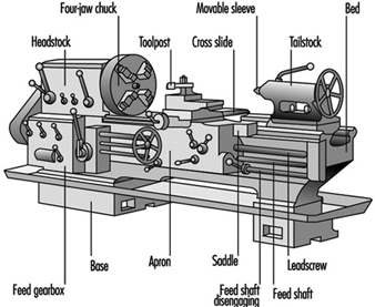 lathe machine parts lathes universal basic metal machines tools figure brake automatic main type chuck table