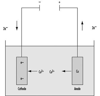 Générateur d'acétylène carbure type goutte à goutte (neuvième