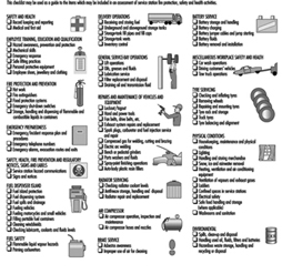 Perigo Radioativo Do Sinal Velho Símbolo Tóxico Retro Gasto GR Do