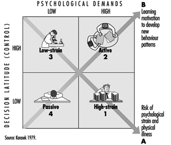 behaviour psychological psychosocial